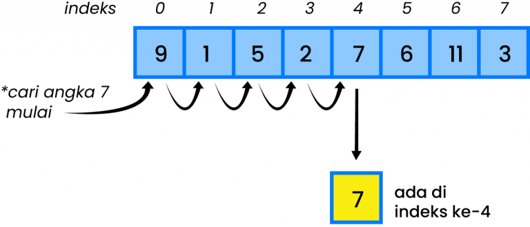 gambar binaryTree